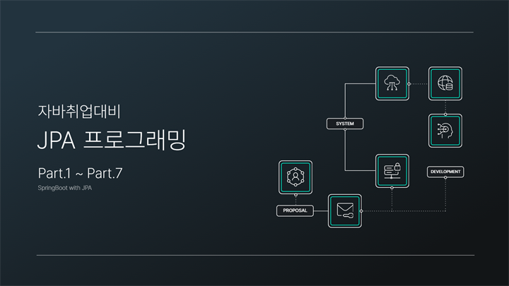 자바취업대비 JPA 프로그래밍 (SpringBoot with JPA)