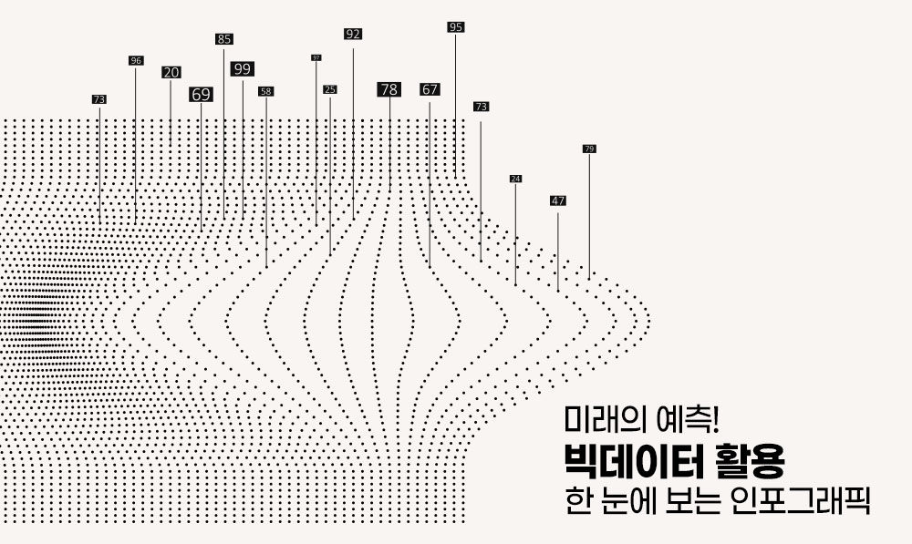 미래의 예측! 빅데이터 활용과 한 눈에 보는 인포그래픽