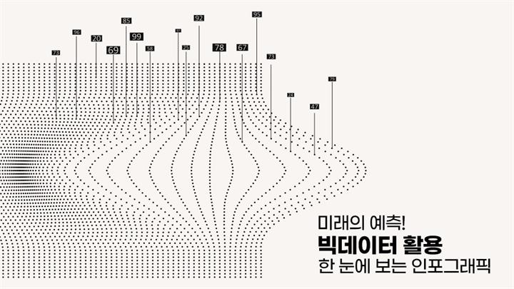 미래의 예측! 빅데이터 활용과 한 눈에 보는 인포그래픽