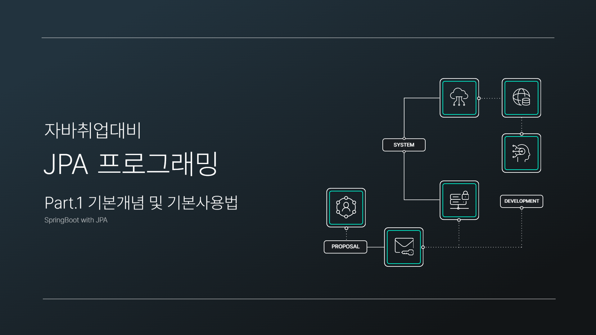 [HD]자바취업대비 JPA 프로그래밍 (SpringBoot with JPA) Part.1 기본개념 및 기본사용법