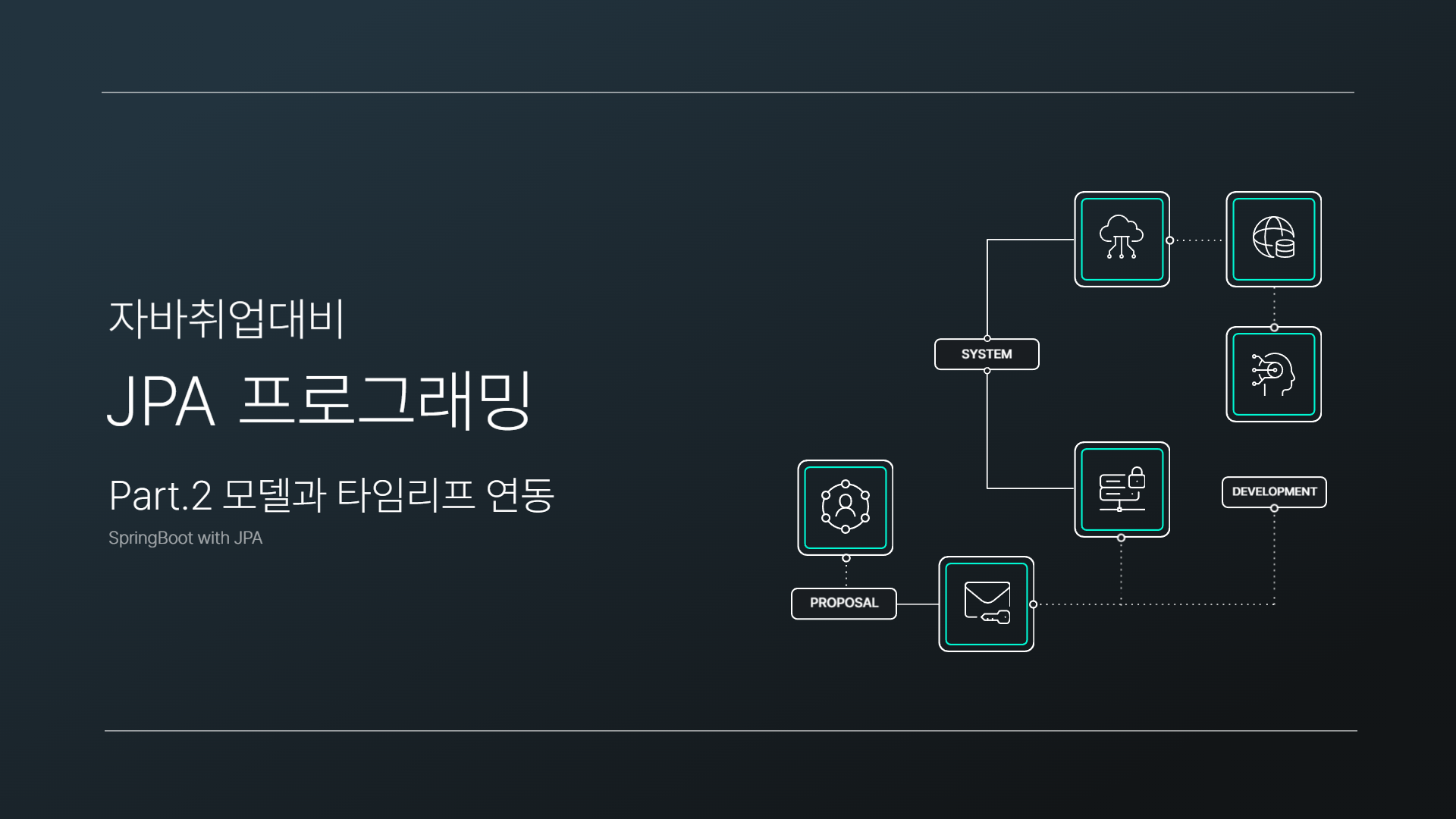 [HD]자바취업대비 JPA 프로그래밍 (SpringBoot with JPA) Part.2 모델과 타임리프 연동