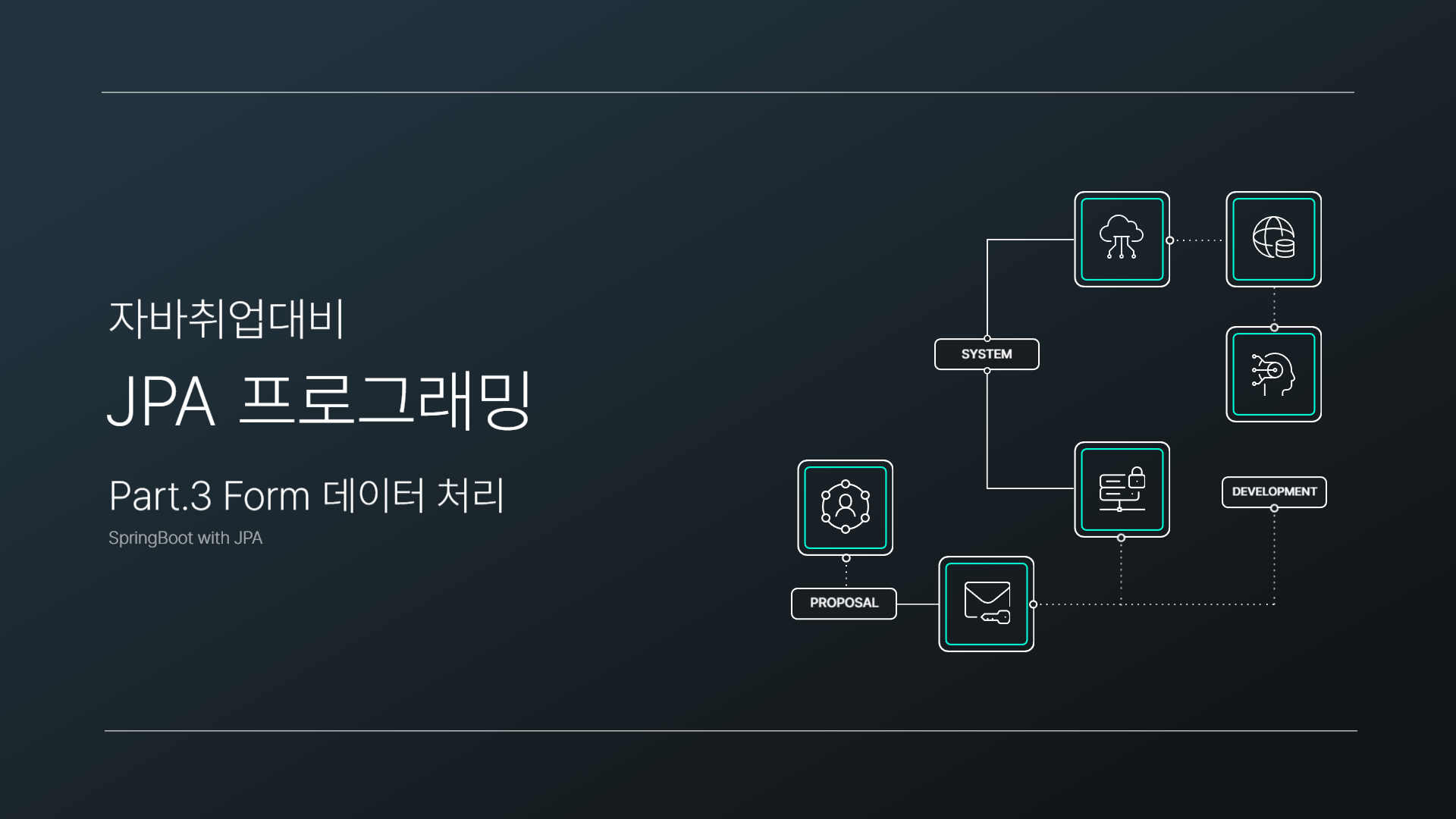 [HD]자바취업대비 JPA 프로그래밍 (SpringBoot with JPA) Part.3 Form 데이터 처리